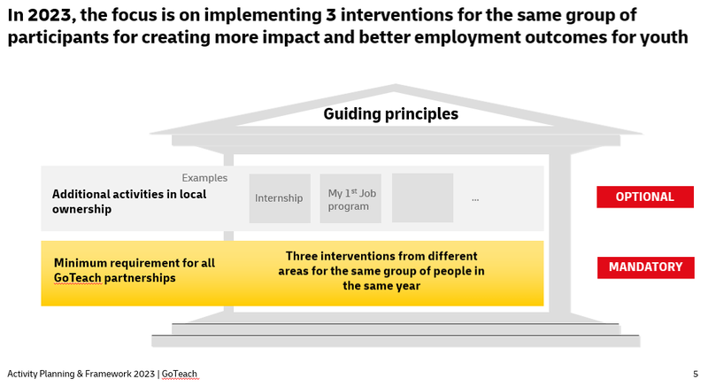 File:framework slide 1.png