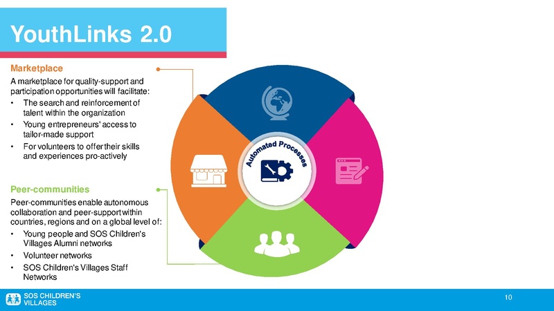 File:250321-YouthLinks Presentation (1).pdf