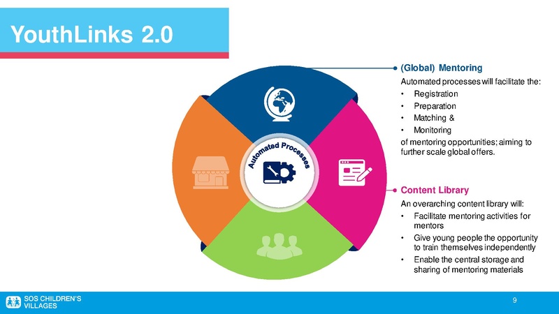 File:250321-YouthLinks Presentation (1).pdf