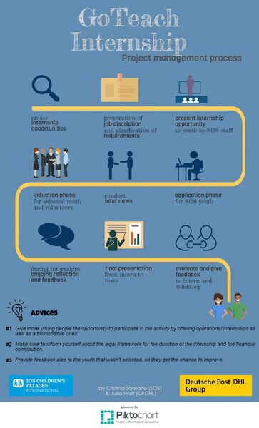 File:got-internship-preperation-process.jpeg