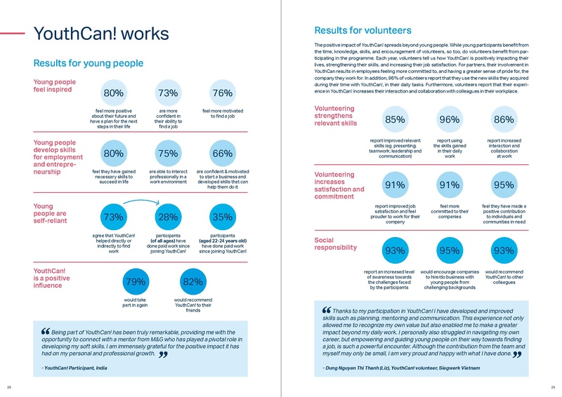 File:YouthCan!-Facts-and-Figures-2022 1.pdf