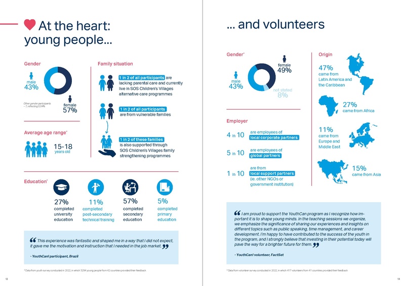 File:YouthCan!-Facts-and-Figures-2022 1.pdf