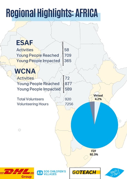 File:GoTeach Facts & Figures 2023 .pdf