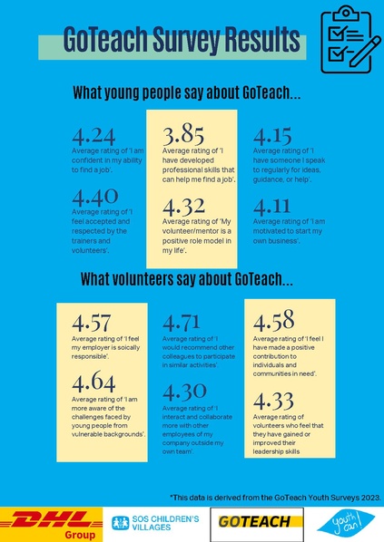 File:GoTeach Facts & Figures 2023 .pdf