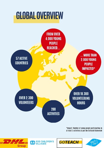 File:GoTeach Facts & Figures 2023 .pdf