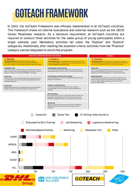 File:GoTeach Facts & Figures 2023 .pdf