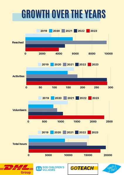 File:GoTeach Facts & Figures 2023 .pdf