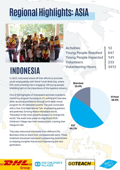 File:GoTeach Facts & Figures 2023 .pdf