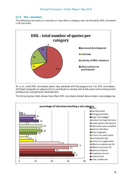 File:2013 Evaluation Report.pdf