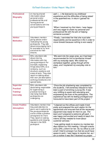 File:2013 Evaluation Report.pdf