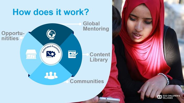 YouthLinks - how does it work