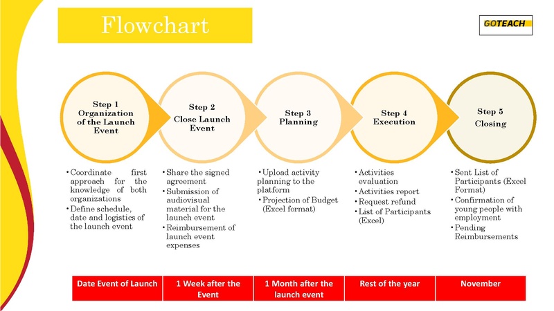 File:GoTeach Flowchart SP EN.pdf