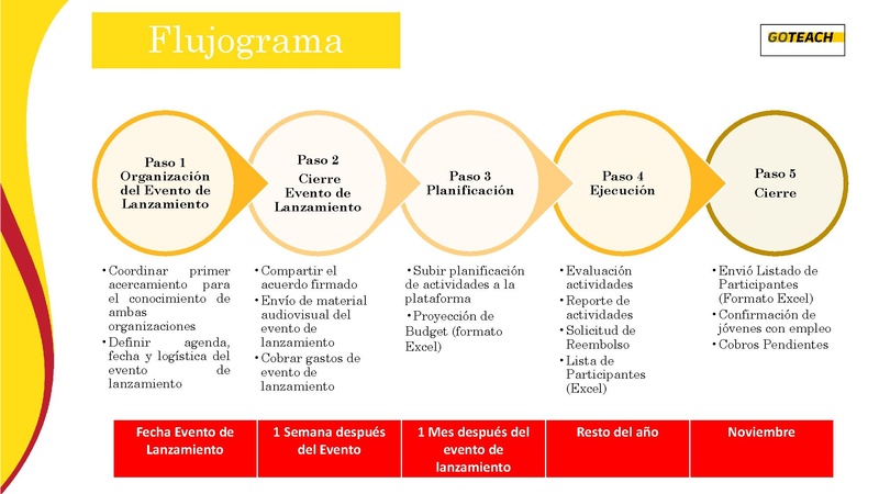 File:GoTeach Flowchart SP EN.pdf