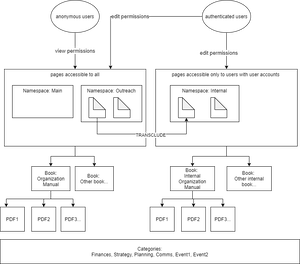 Maintainer Training-28844089.drawio.png