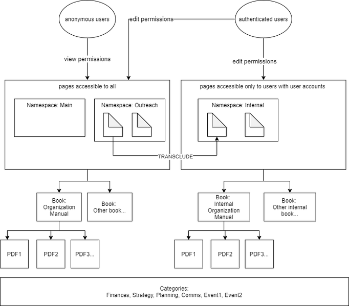 File:Maintainer Training-28844089.drawio.png