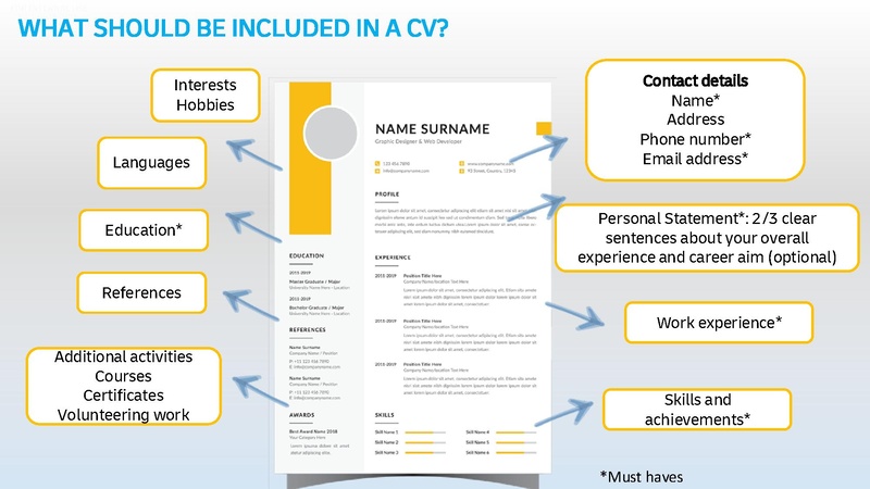 File:GoTeach CV WRITING SKILLS Presentation Slides.pdf