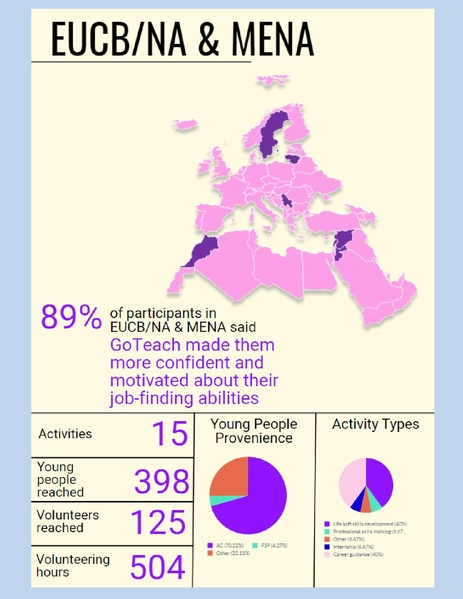 File:GoTeach Facts and Figures 2019.pdf