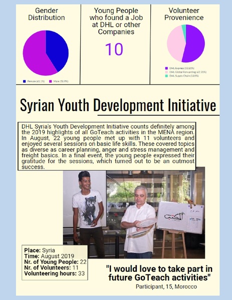 File:GoTeach Facts and Figures 2019.pdf