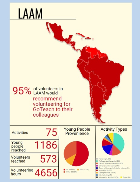 File:GoTeach Facts and Figures 2019.pdf