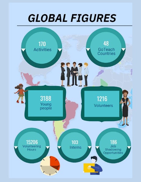 File:GoTeach Facts and Figures 2019.pdf