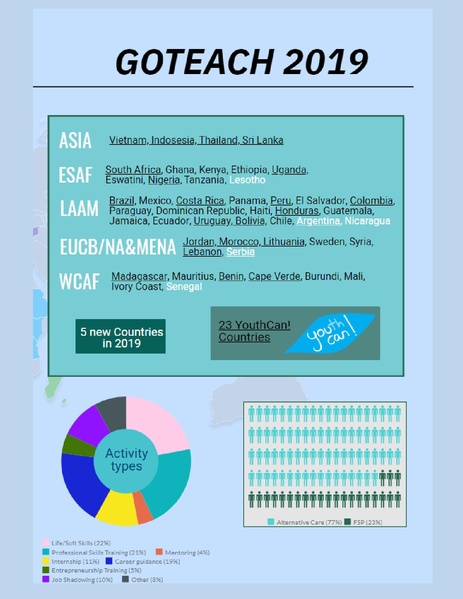 File:GoTeach Facts and Figures 2019.pdf