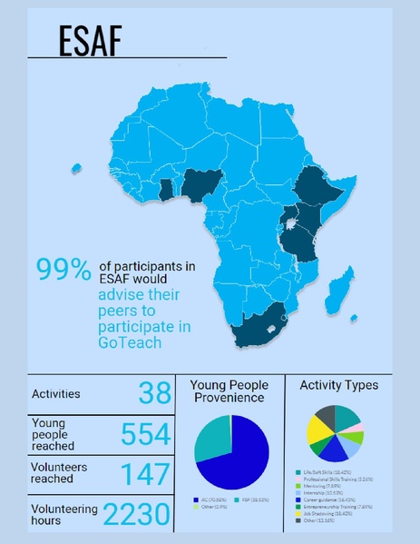 File:GoTeach Facts and Figures 2019.pdf