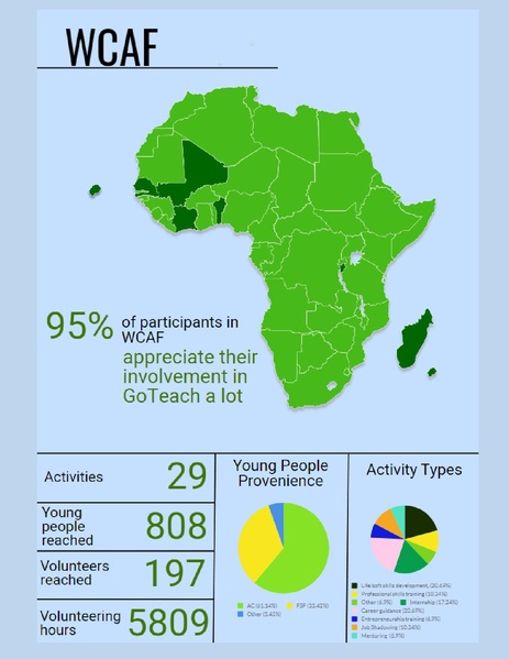 File:GoTeach Facts and Figures 2019.pdf