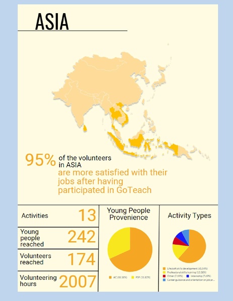 File:GoTeach Facts and Figures 2019.pdf