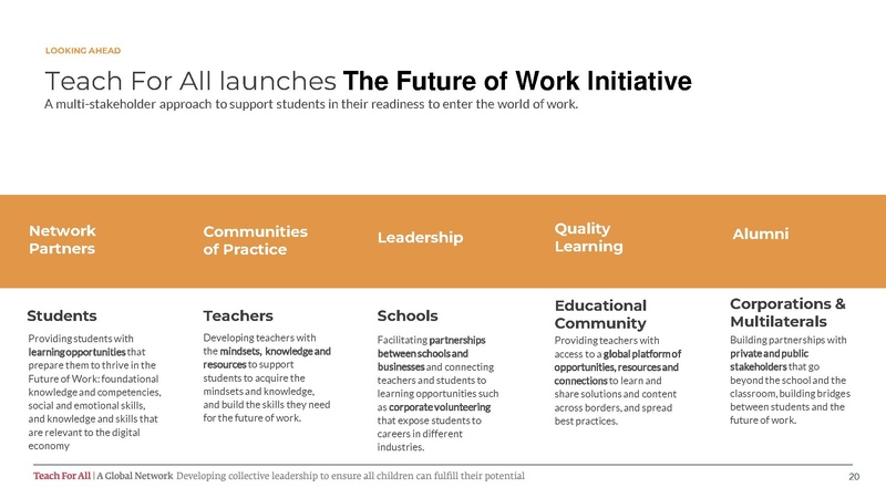 File:Teach For All 2021 Report FV.pdf