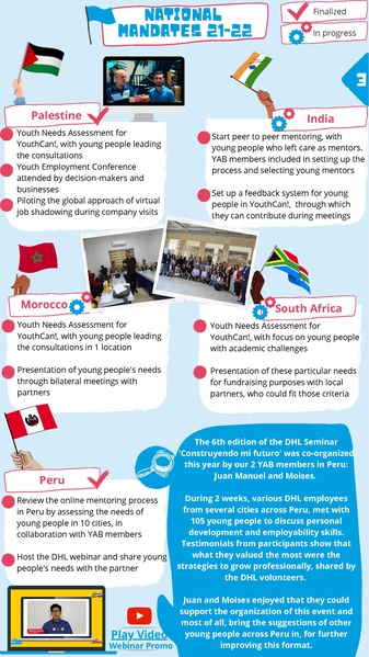 File:YAB Report 2021.pdf