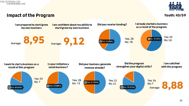 File:GoTeach SEP Evaluation Presentation.pdf