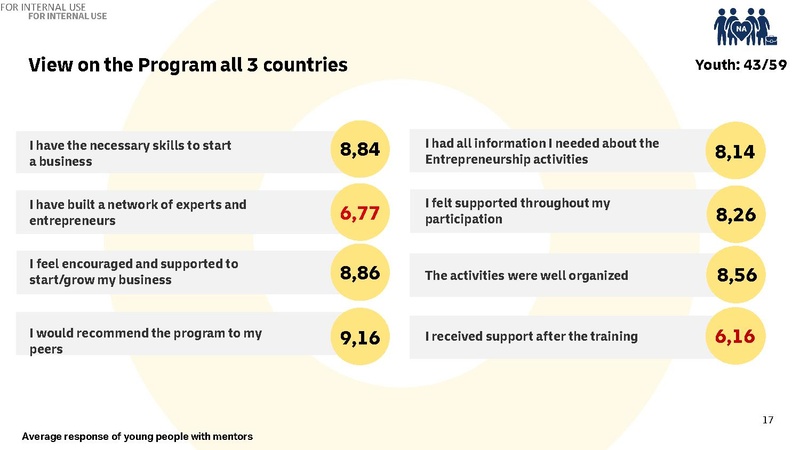 File:GoTeach SEP Evaluation Presentation.pdf