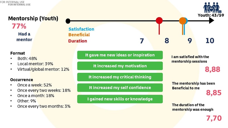 File:GoTeach SEP Evaluation Presentation.pdf