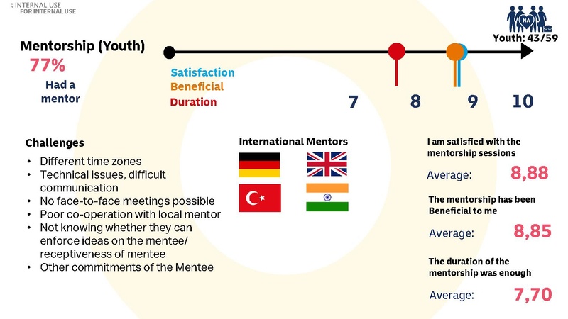 File:GoTeach SEP Evaluation Presentation.pdf
