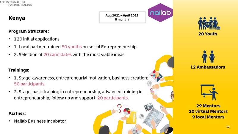 File:GoTeach SEP Evaluation Presentation.pdf