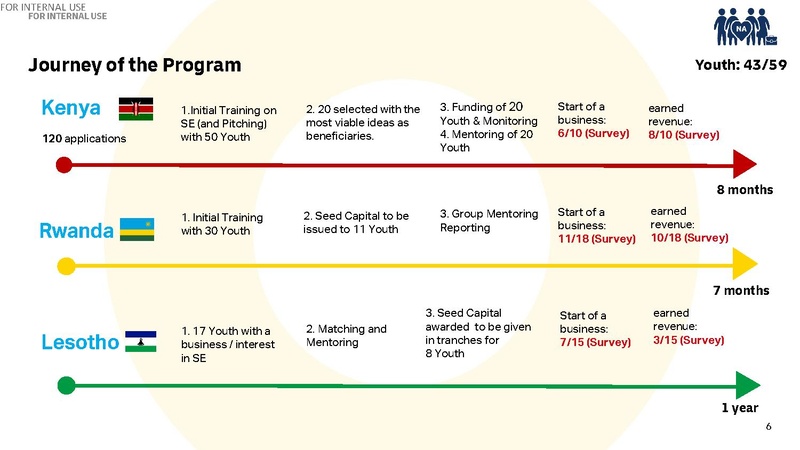 File:GoTeach SEP Evaluation Presentation.pdf