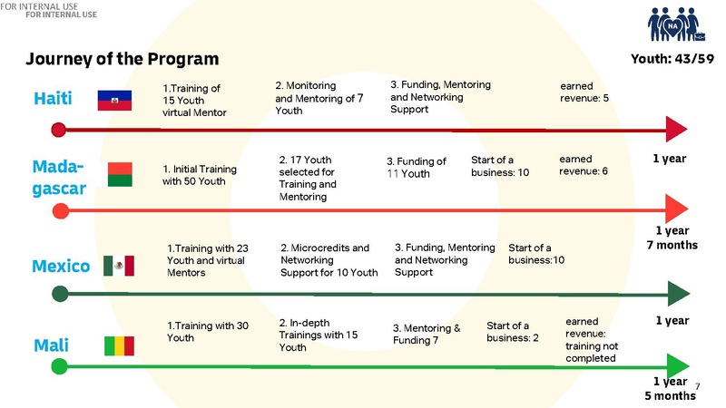 File:GoTeach SEP Evaluation Presentation.pdf