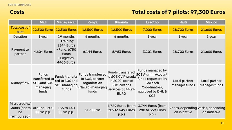File:GoTeach SEP Evaluation Presentation.pdf