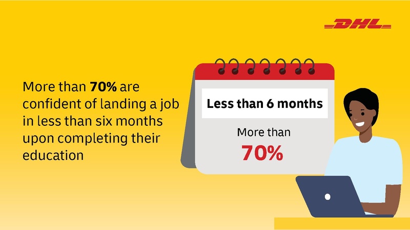 File:DHL GoTeach Youth Survey in Asia.pdf