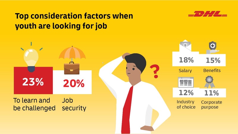 File:DHL GoTeach Youth Survey in Asia.pdf